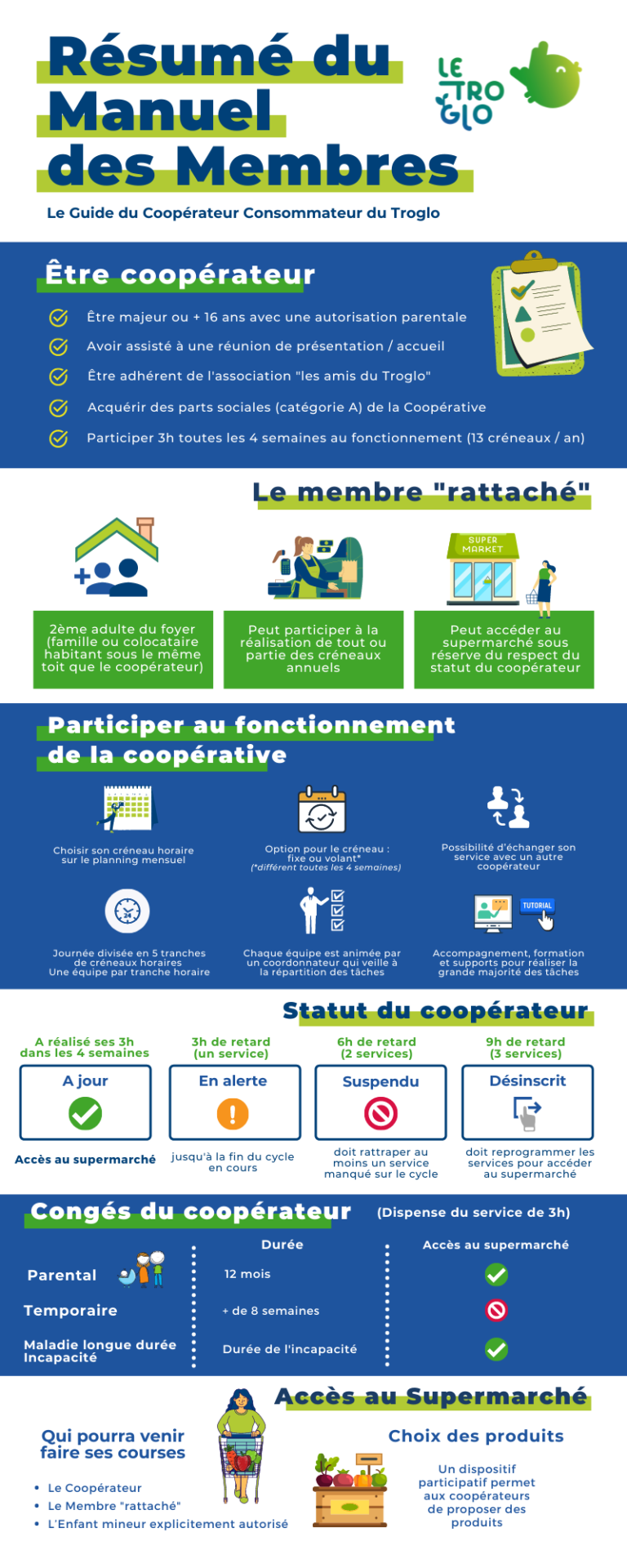 Infographie résumé du Manuel des membres